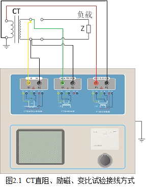 Ctp-1000c transformer field calibrator