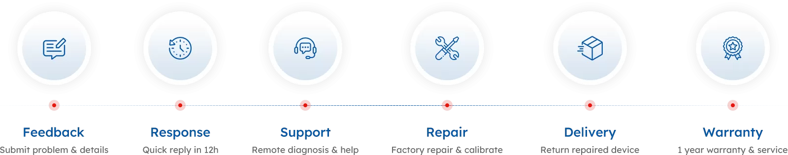 After-sales-Service