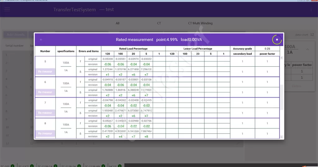 CT PT Test System Real-time data pictures
