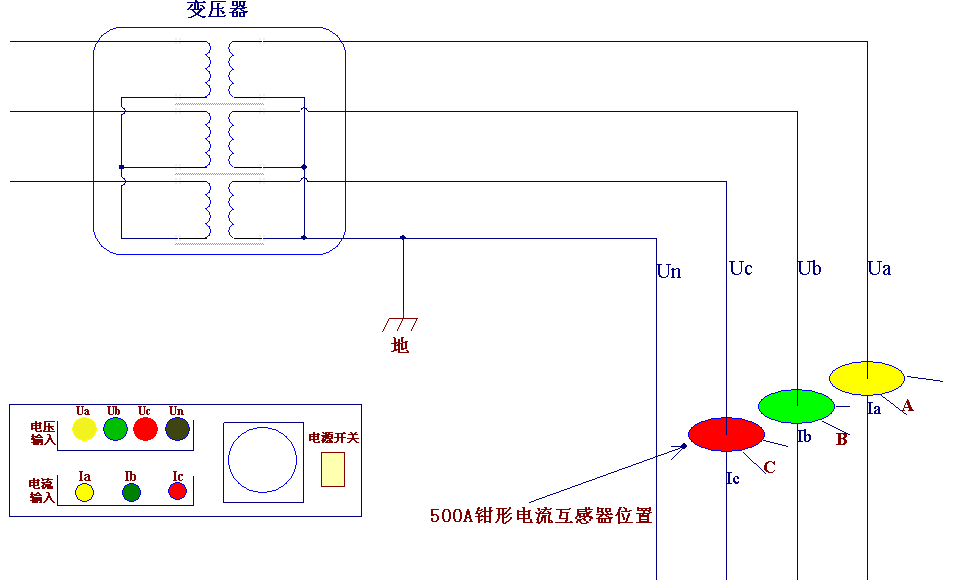 Zc-602 two way station area identifier