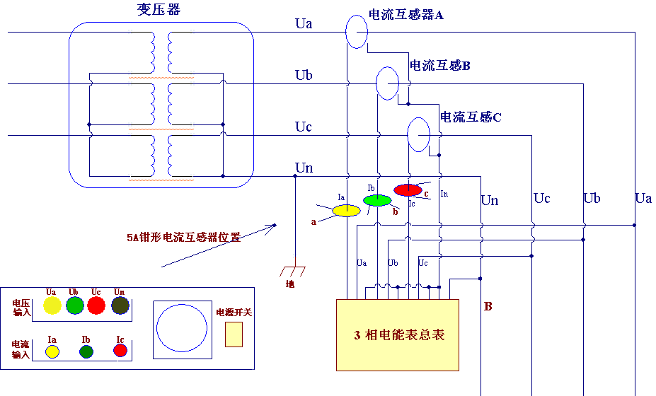 Zc-602 two way station area identifier
